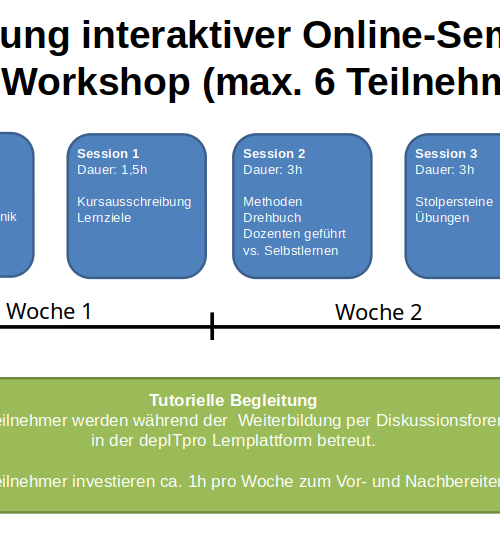 Interaktive_OnlineSeminare