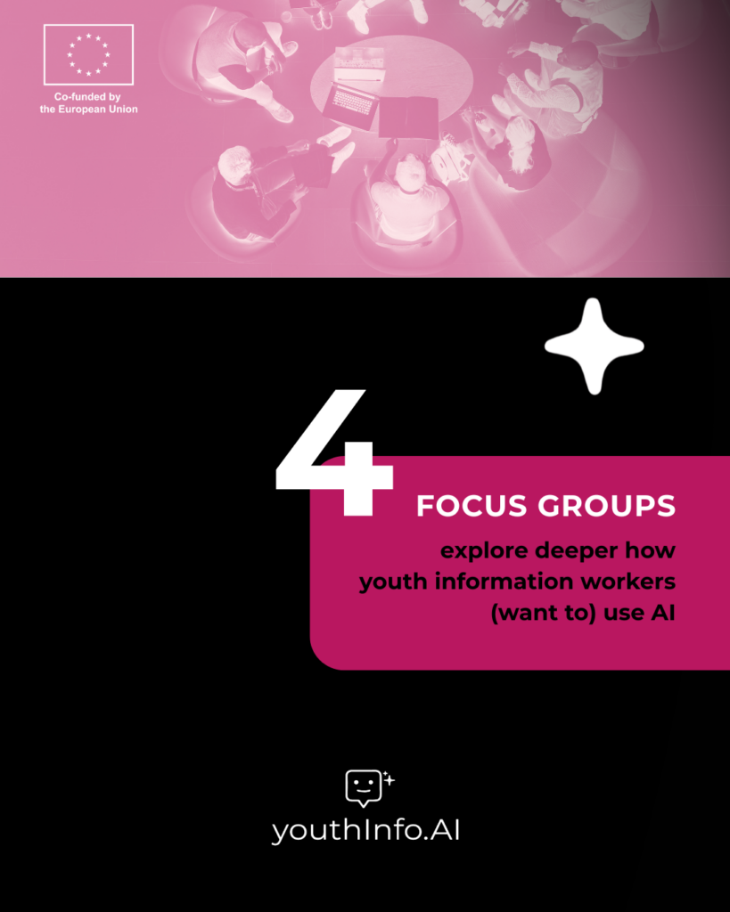 Text (English): 4 focus groups explore deeper how youth information workers (want to) use AI Youthinfi.ai-Projektlogo Bild im Hintegrund: mehrere Personen sitzen um einen Tisch und diskutieren